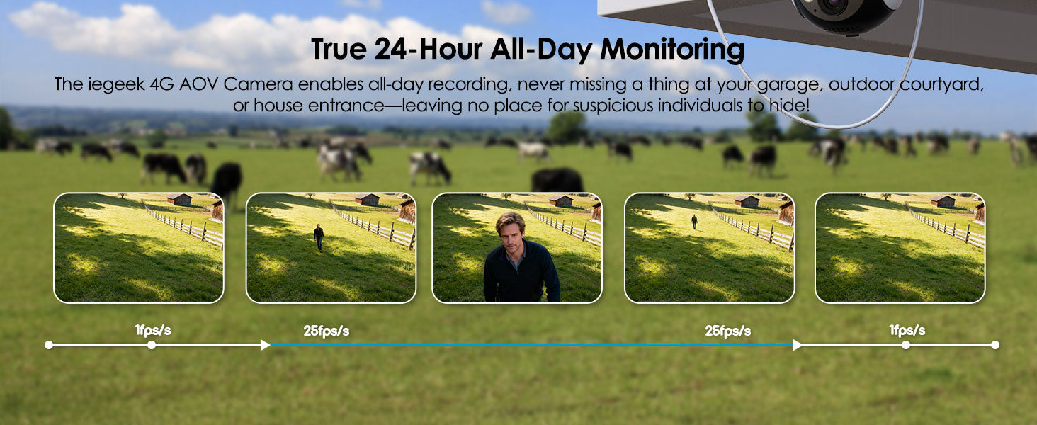 AOV 24/7 Recording