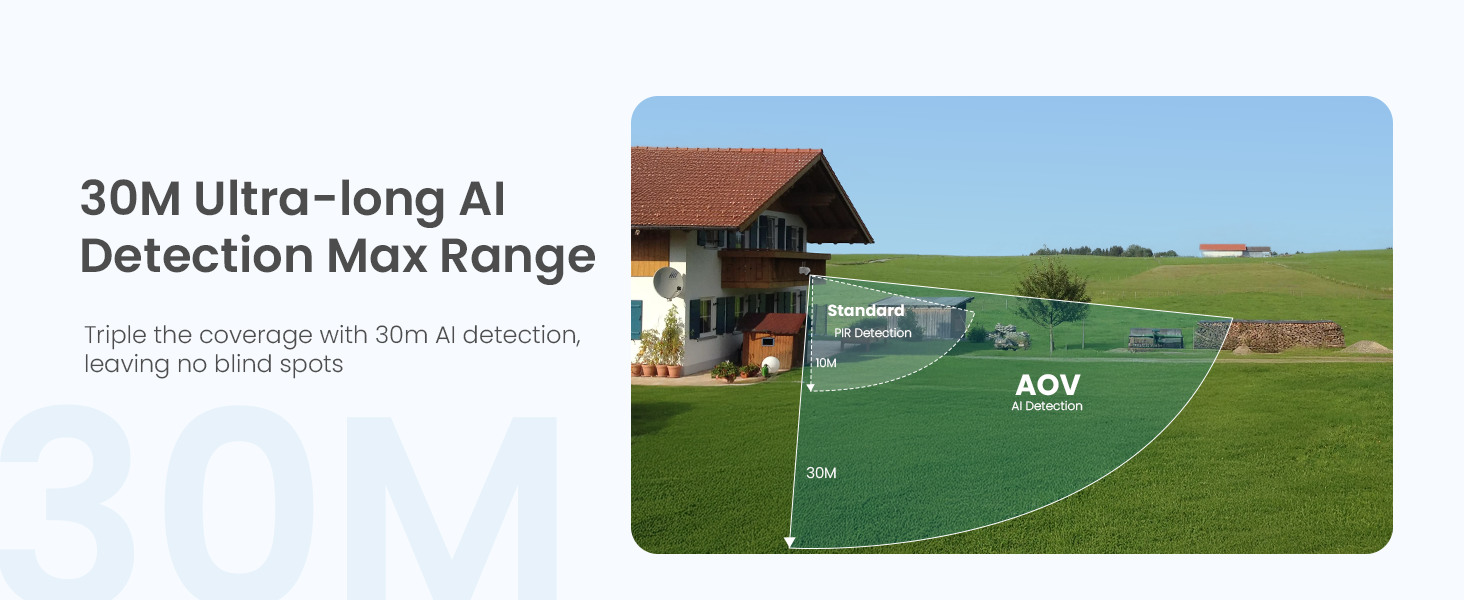 30M AI Detection